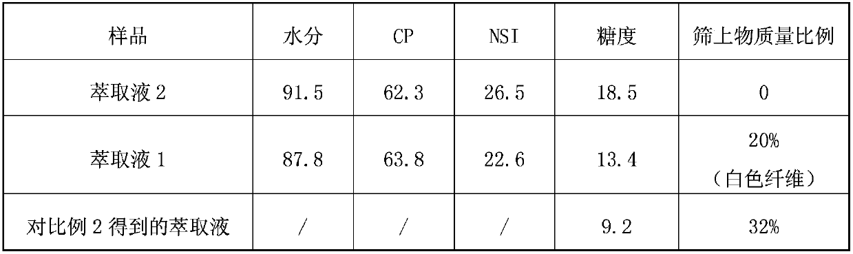 System and method capable of increasing protein extraction effect