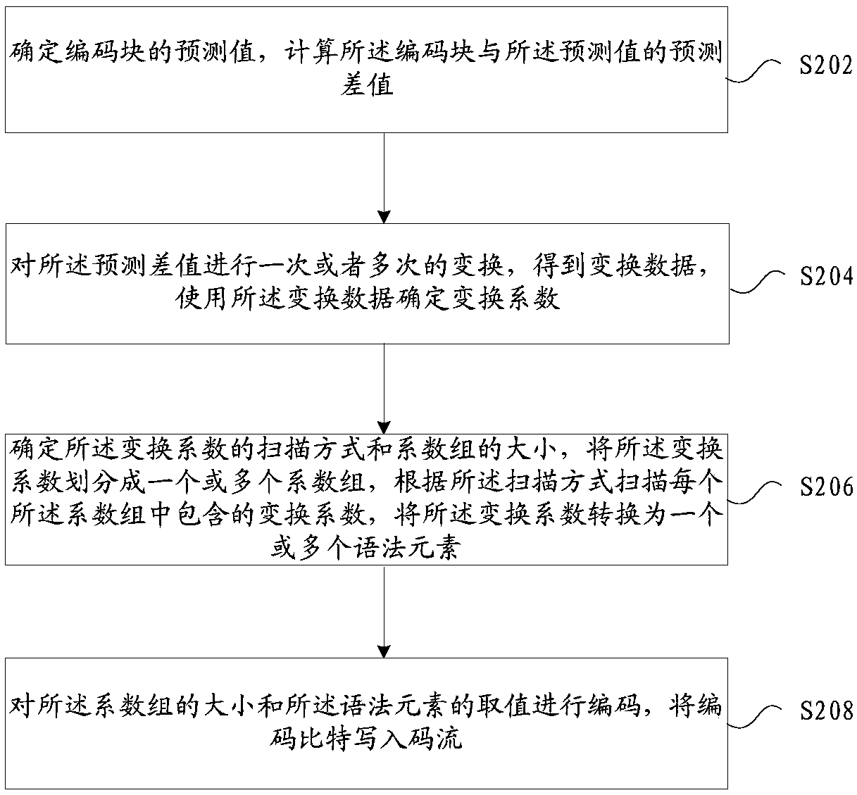 Image encoding method and device, image decoding method and device, electronic equipment and system