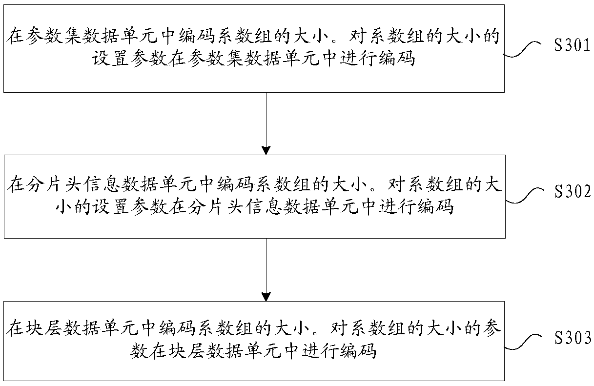 Image encoding method and device, image decoding method and device, electronic equipment and system