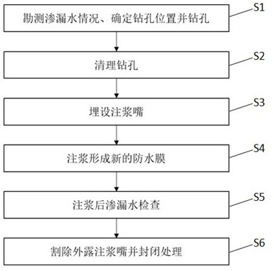 A regional overall treatment method for water seepage and cracks in open-cut tunnels of high-speed railways