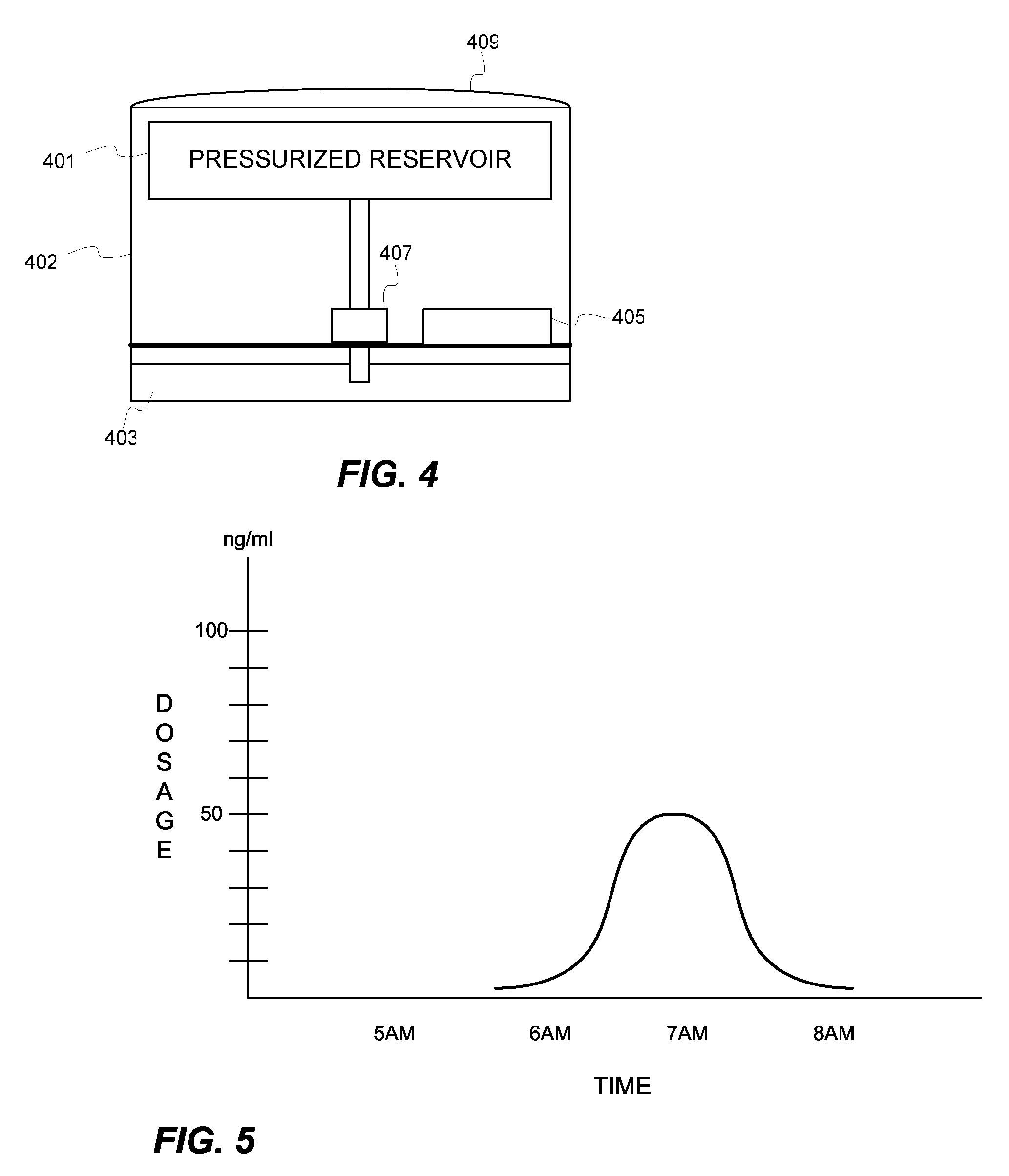 Biosynchronous transdermal drug delivery