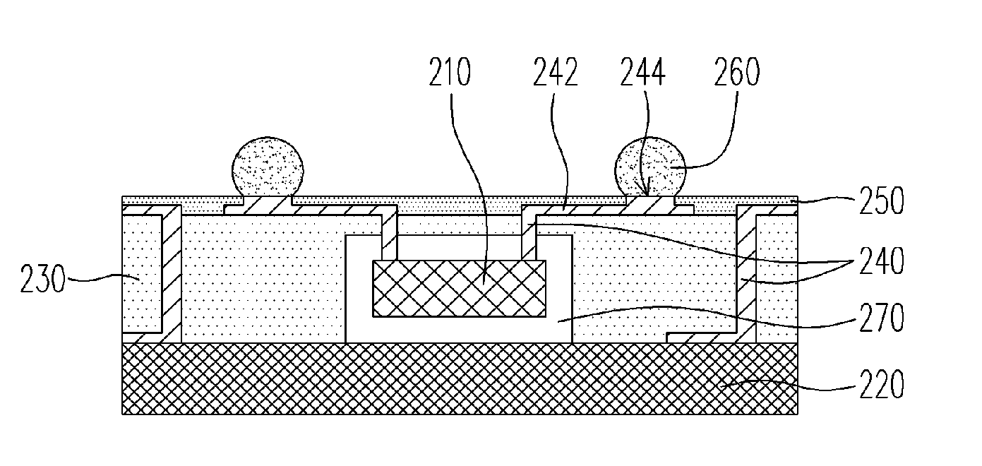 Structure and process of chip package