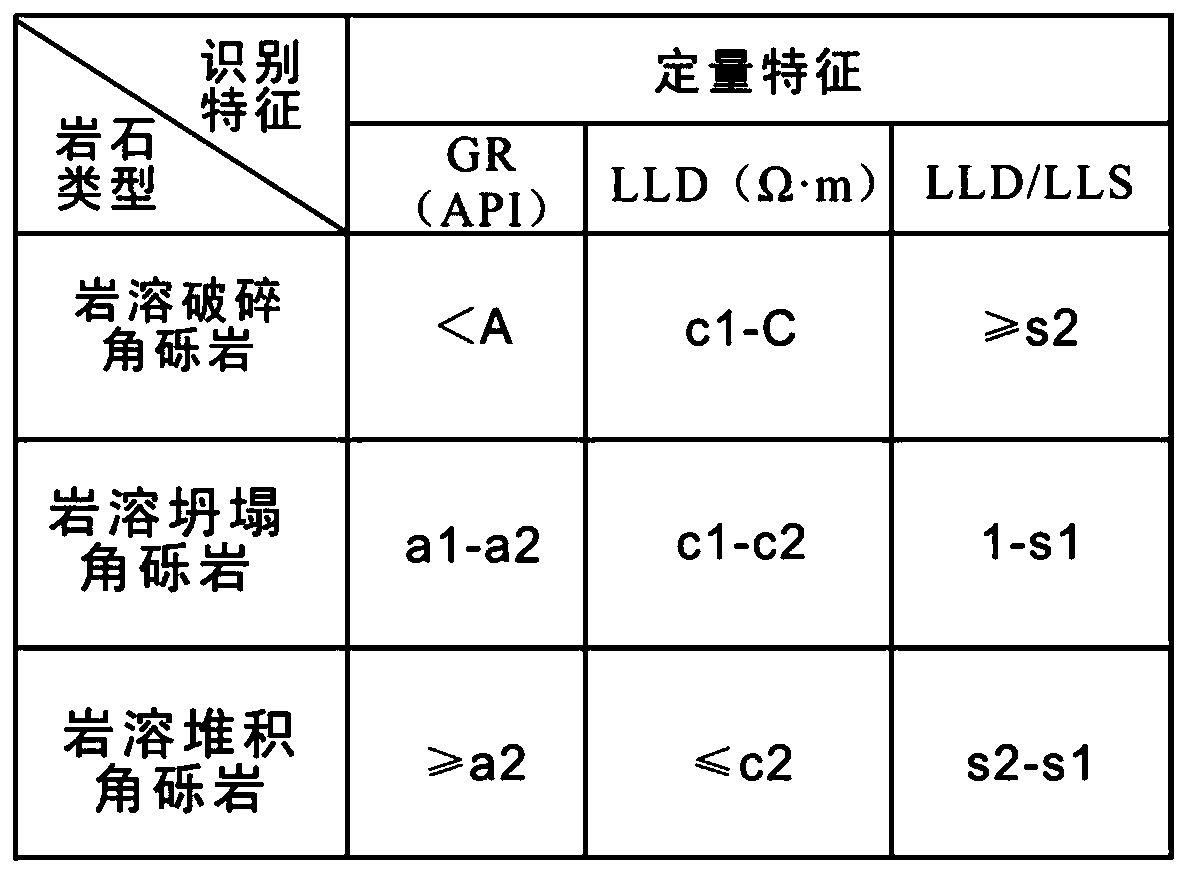 A karst breccia identification method