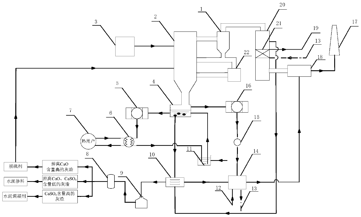 Comprehensive utilization method and system for bottom slag quenching treatment of circulating fluidized bed boiler