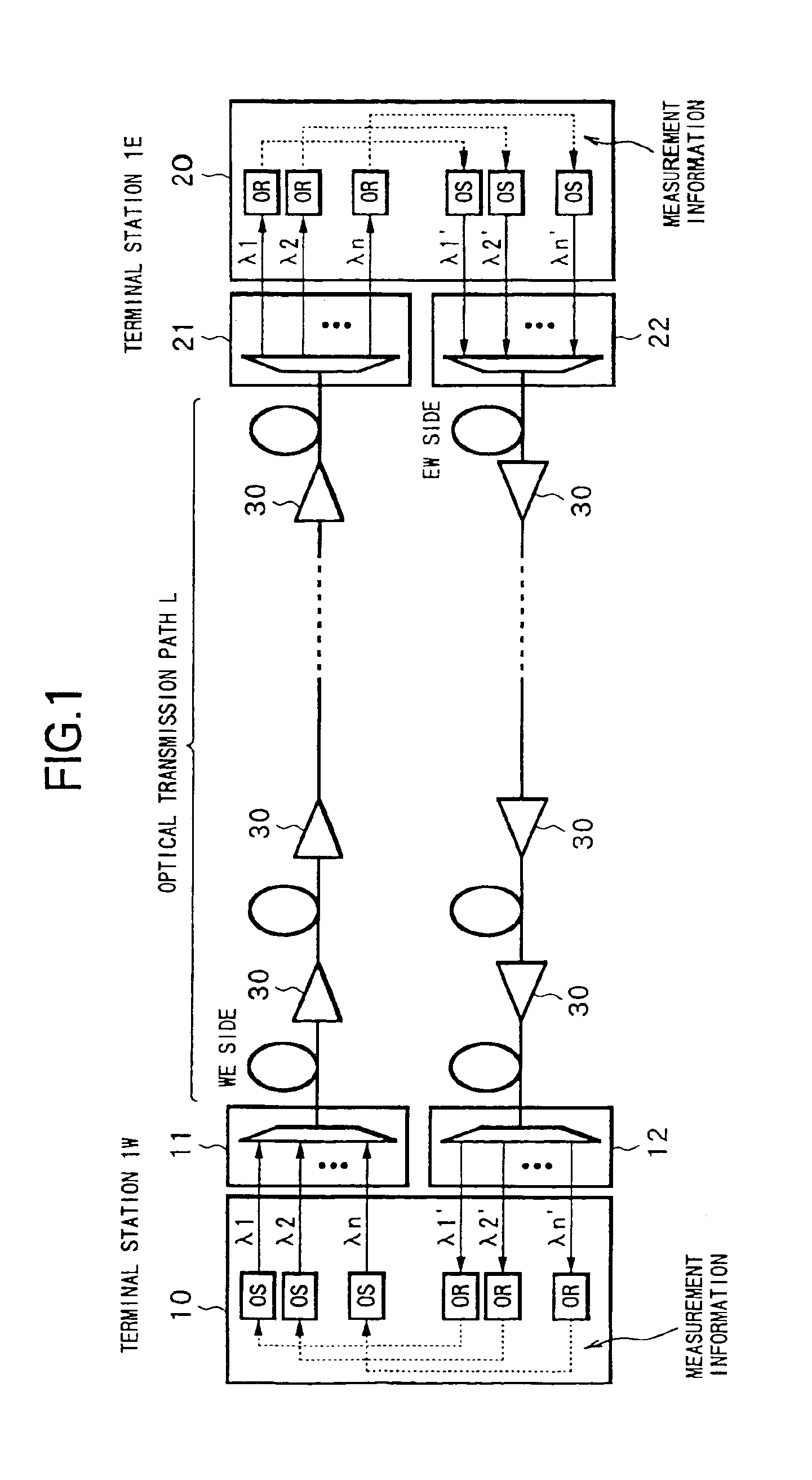 Wavelength division multiplexing optical communication system and wavelength division multiplexing optical communication method