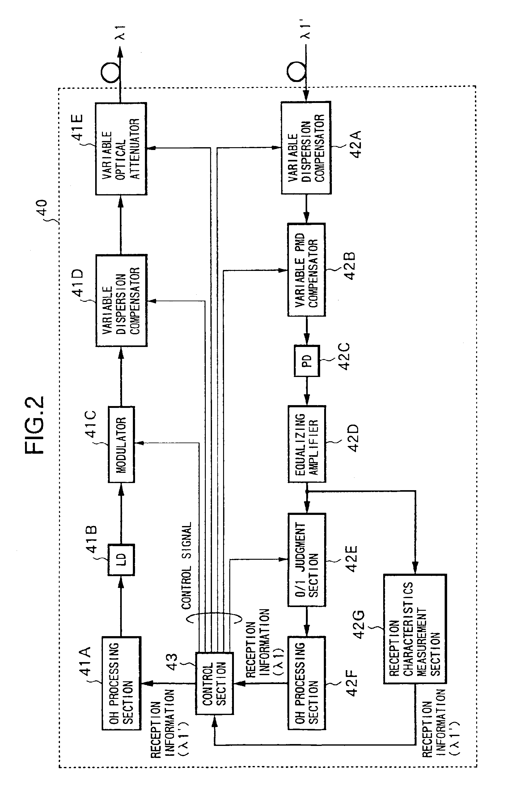 Wavelength division multiplexing optical communication system and wavelength division multiplexing optical communication method