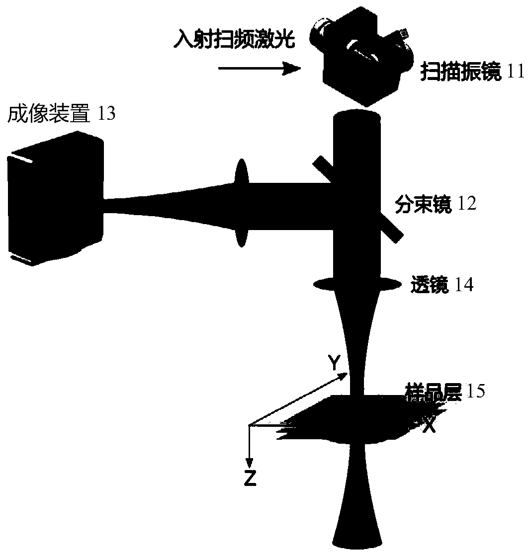 Optical coherence tomography method