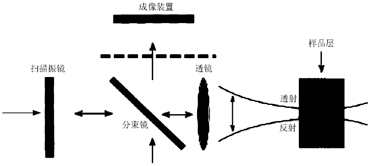 Optical coherence tomography method