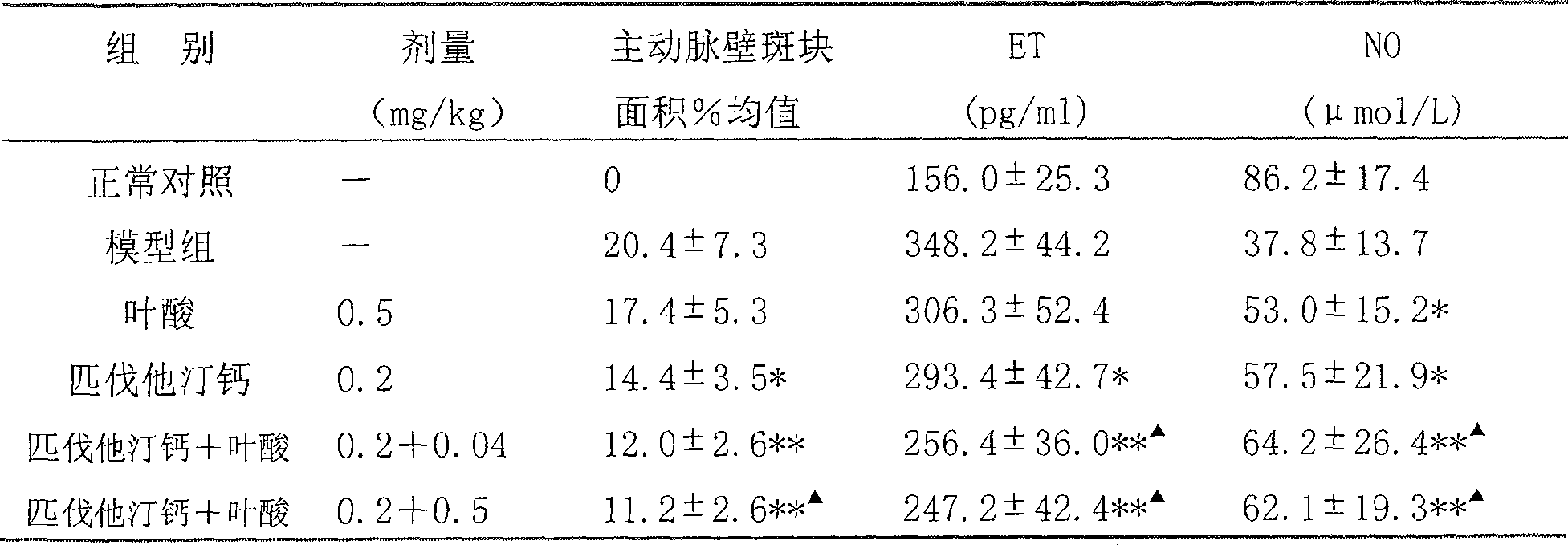 Medicinal composition containing rosuvastatin or pitavastatin and B vitamin series