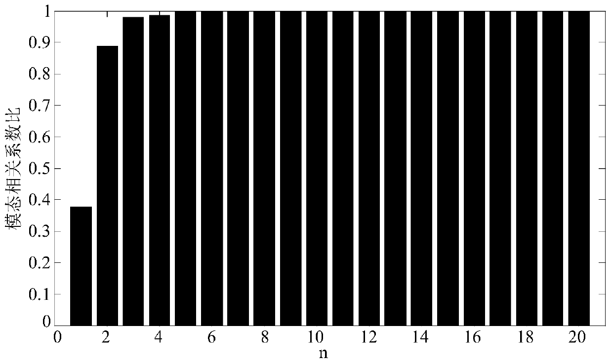 Intelligent power grid false data injection attack detection method