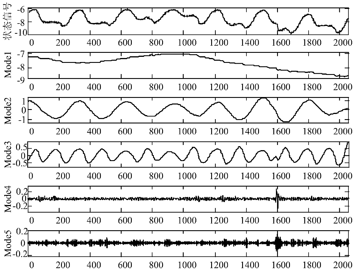 Intelligent power grid false data injection attack detection method