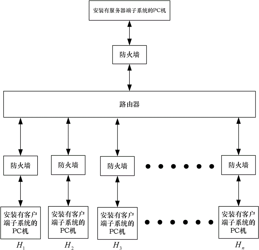 Distributed network firewall system of Linux based on defense strategy