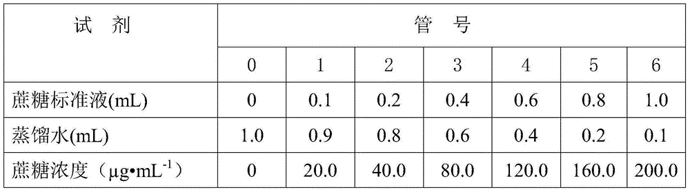 Method for extracting sucrose phosphate synthetase from muskmelon leaves and determining activity of sucrose phosphate synthetase