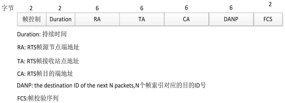 A High Coding Opportunity Bidirectional Access Method Based on Cache Information Assistance