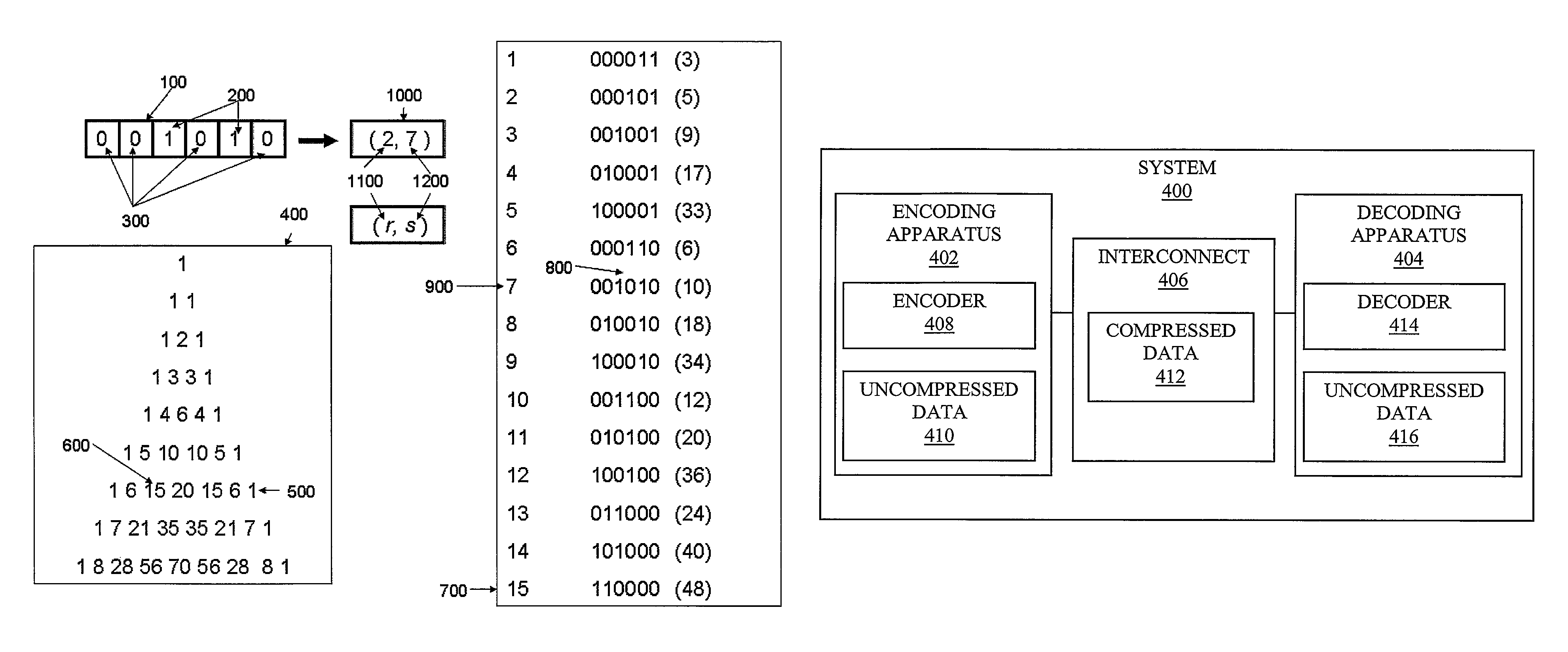 Combinatorial coding/decoding for electrical computers and digital data processing systems