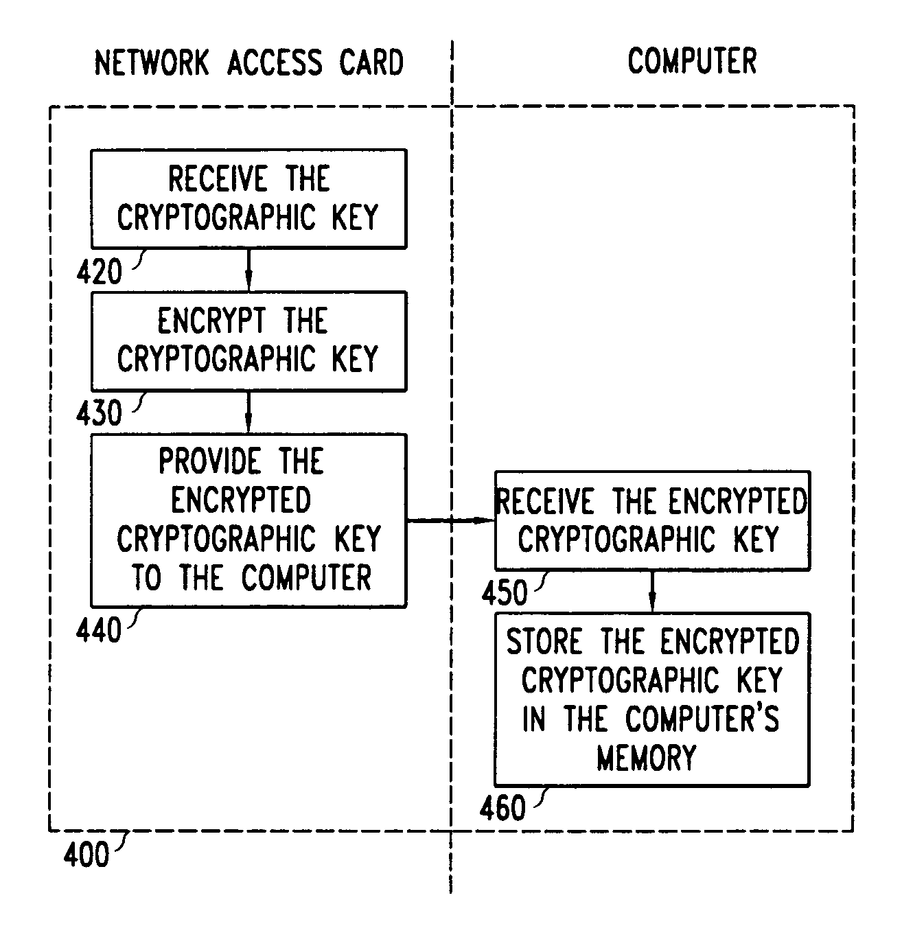 Cryptographic key processing and storage