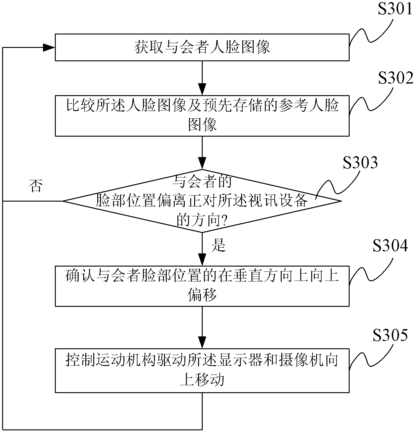 Method and device for controlling videoconferencing equipment, and videoconferencing system