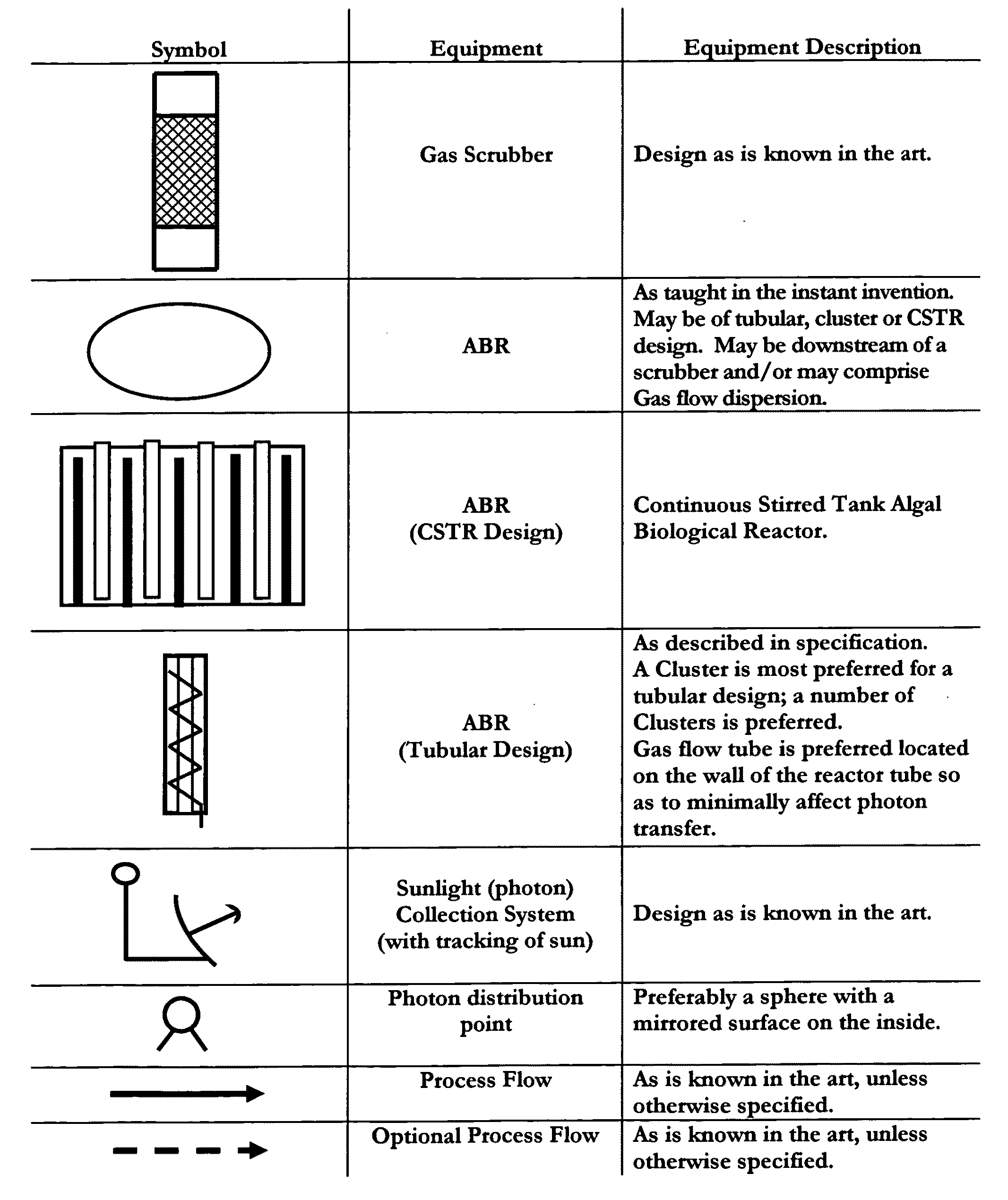 Means for sequestration and conversion of COx and NOx, CONOx