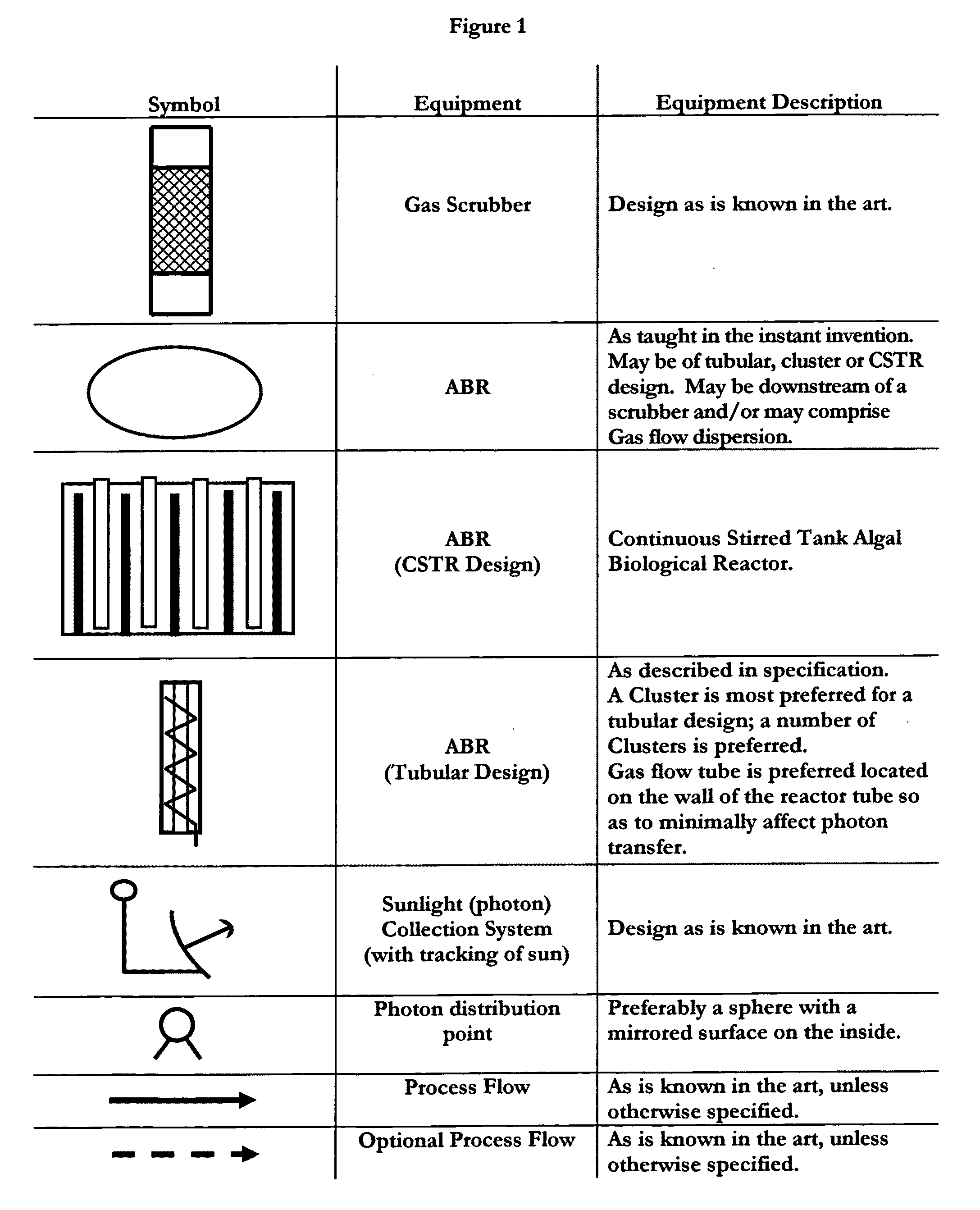 Means for sequestration and conversion of COx and NOx, CONOx