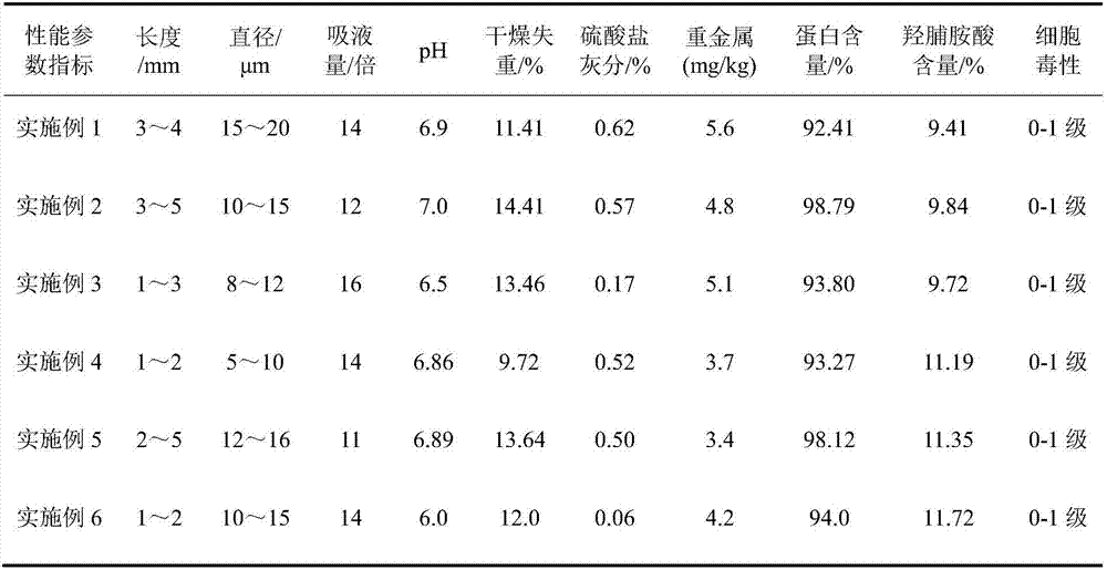 Preparation method of collagen stanch fiber