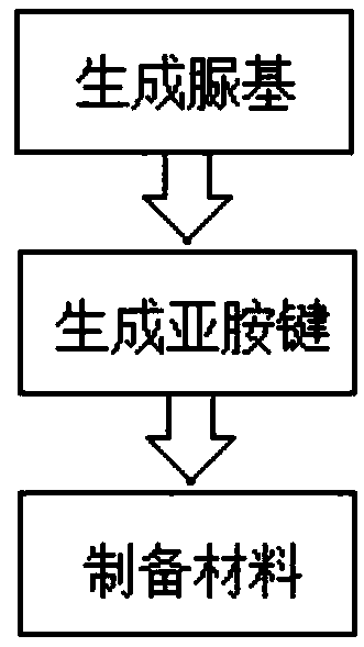 Self-repair organosilicon material preparation method