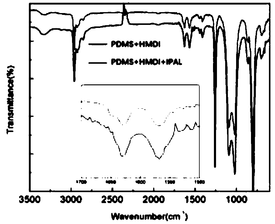 Self-repair organosilicon material preparation method