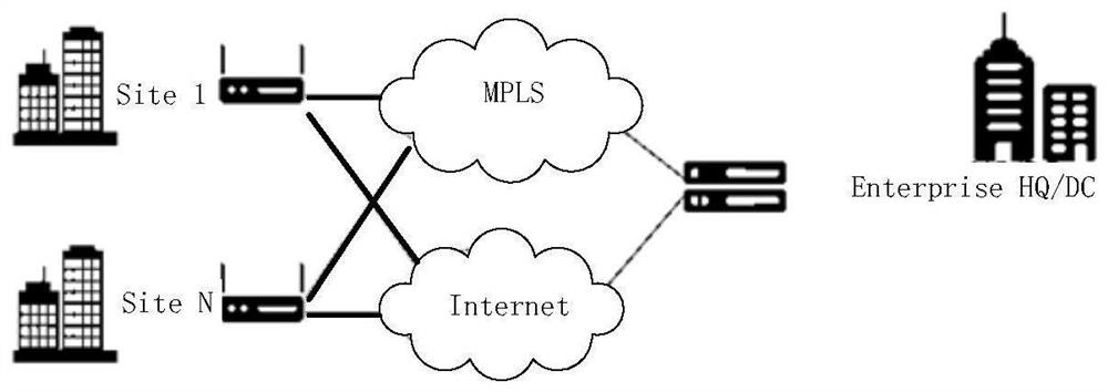 Data flow classification method and message forwarding equipment