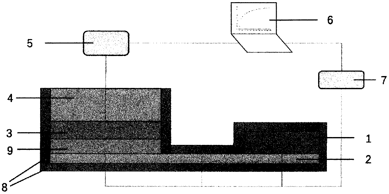 Heat pipe heat transfer performance test device and testing method thereof