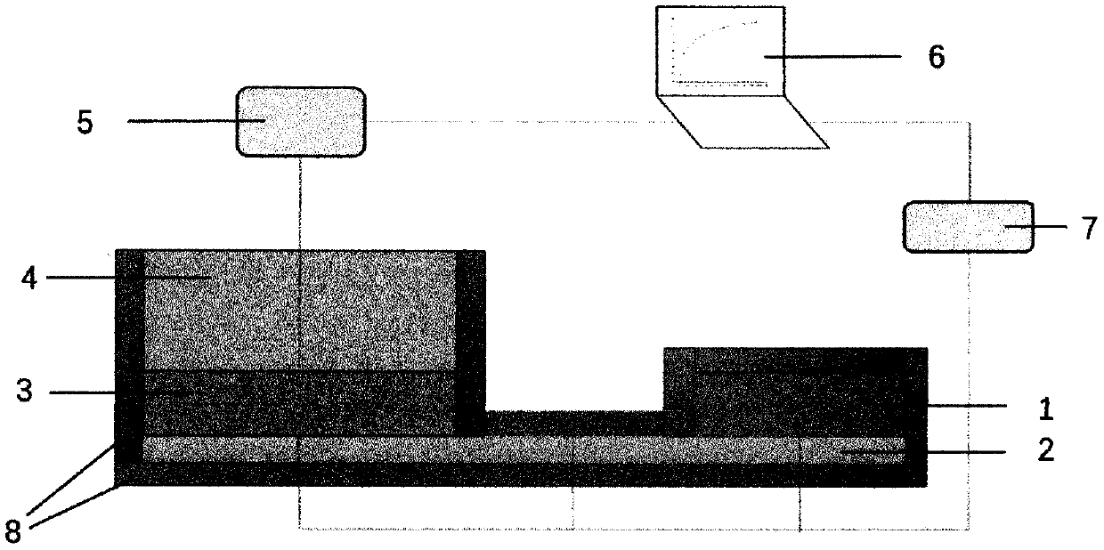 Heat pipe heat transfer performance test device and testing method thereof