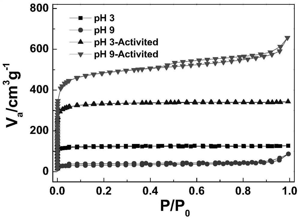 A kind of preparation method of lignin-based mesoporous carbon material