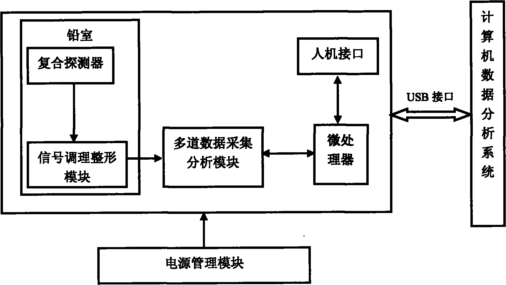 Multifunctional rare earth product radioactivity detecting instrument based on composite detector