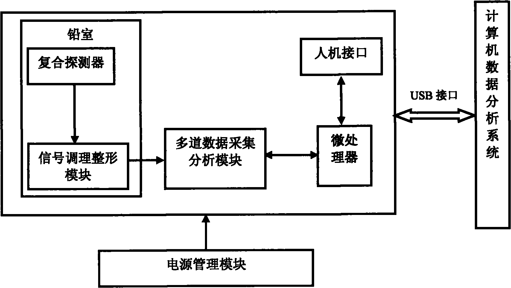 Multifunctional rare earth product radioactivity detecting instrument based on composite detector