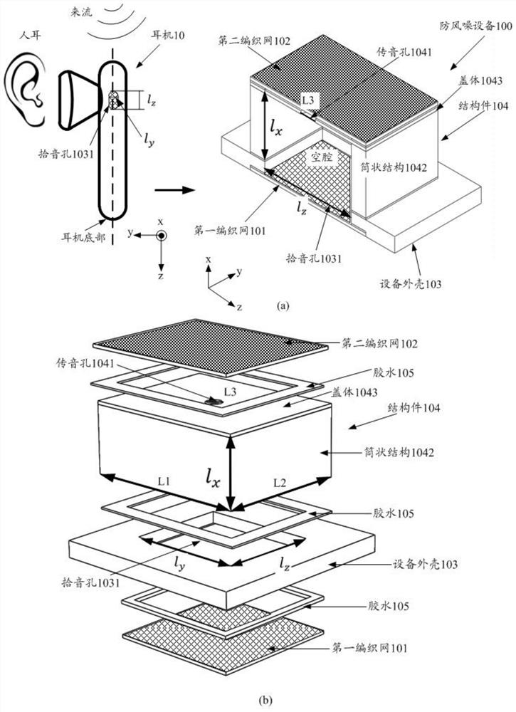 Wind noise prevention equipment and design method