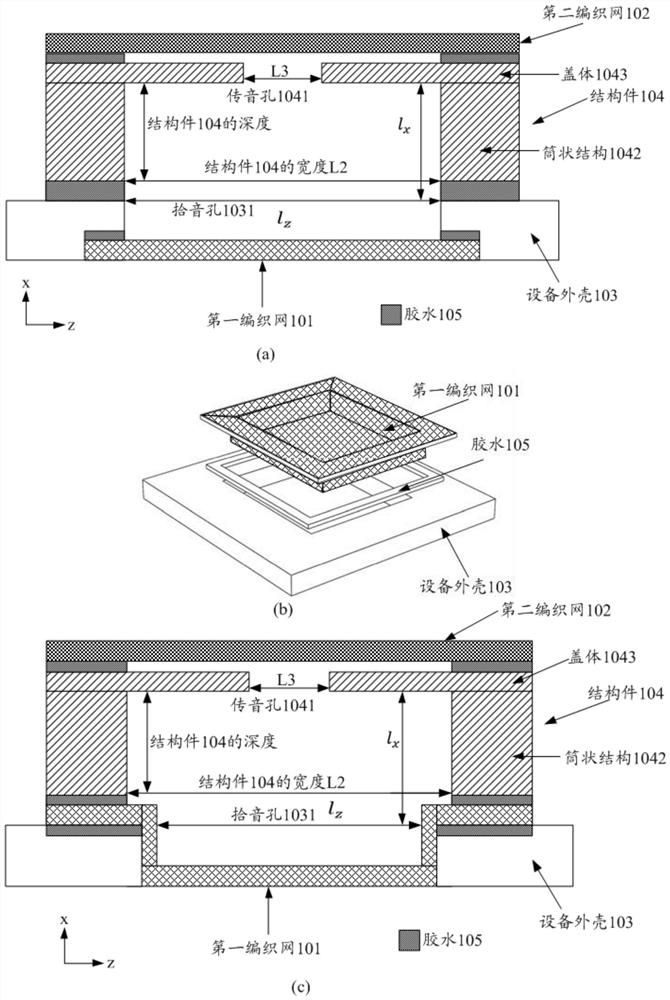 Wind noise prevention equipment and design method