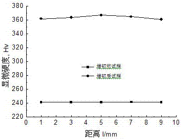 Preparation method of an antibacterial tooth growth restoration material