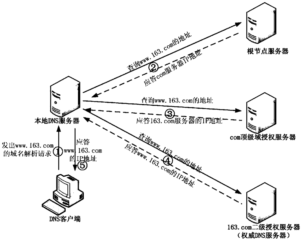 CDN optimal scheduling method based on local DNS