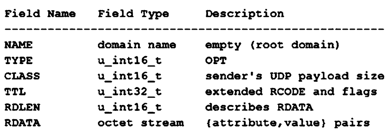 CDN optimal scheduling method based on local DNS