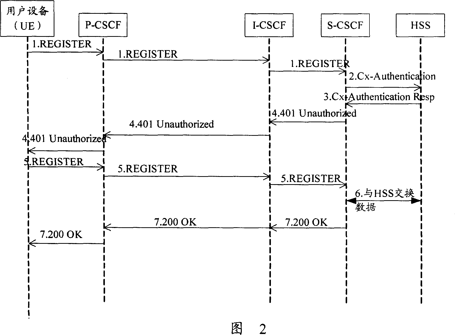 System, apparatus and method for authentication