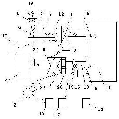 Waste heat recovery and hot air type energy-saving drying control system