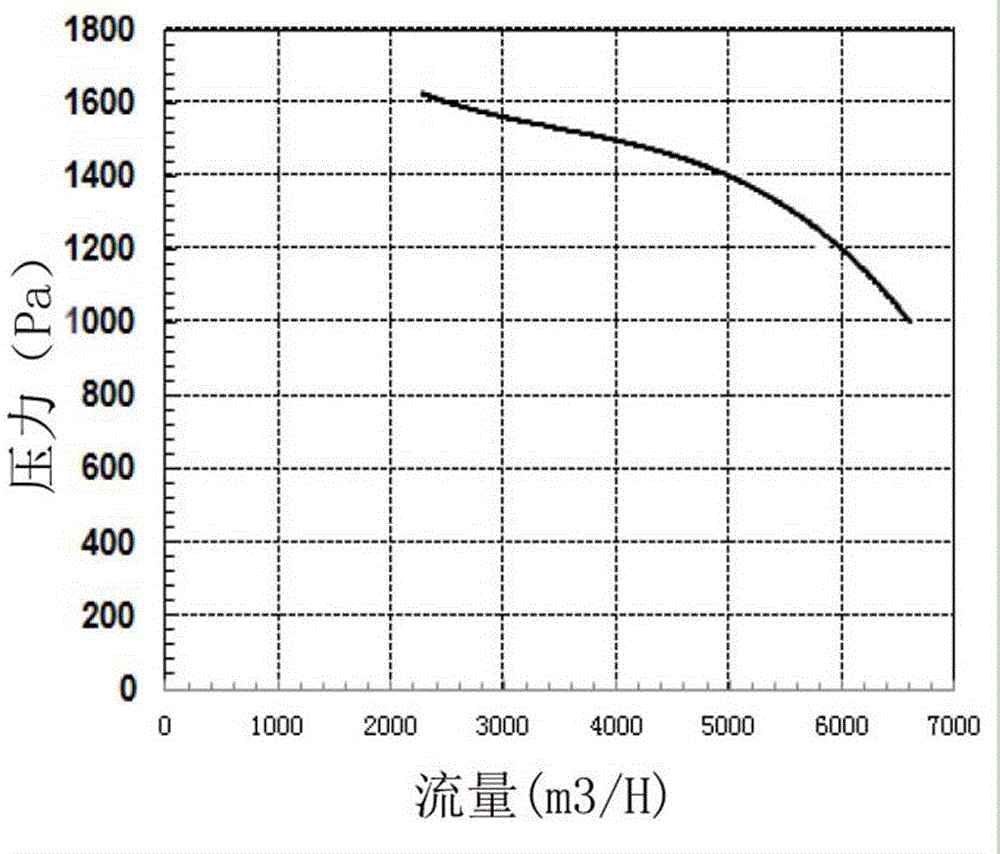 Waste heat recovery and hot air type energy-saving drying control system