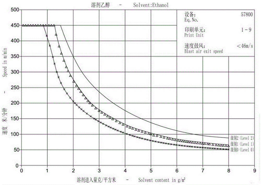 Waste heat recovery and hot air type energy-saving drying control system