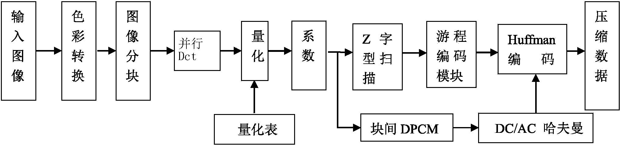 Ultra-high-speed image real-time compression method