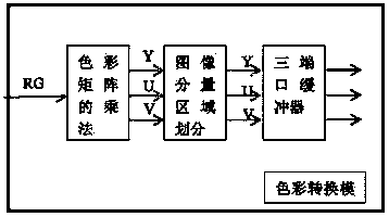 Ultra-high-speed image real-time compression method