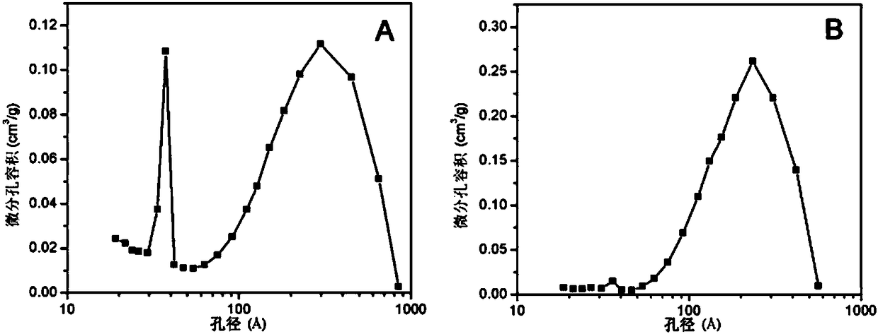 Vanadium phosphorus oxide catalyst for preparing maleic anhydride from n-butane through oxidation and preparation method thereof