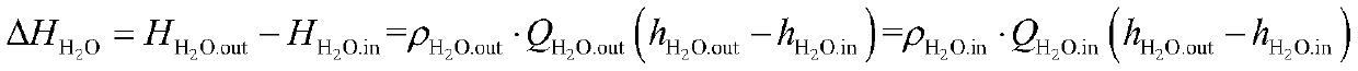 A high-temperature flue gas contact temperature measuring device and its measuring method