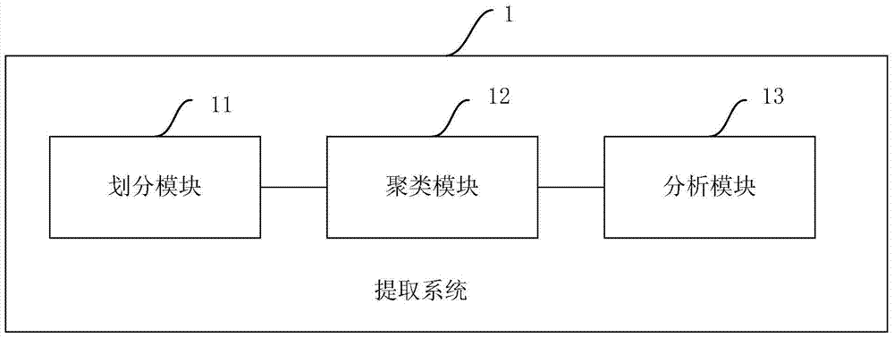 Method and system for extracting respiratory signal based on clustering algorithm