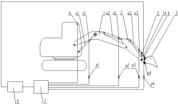 Optimal control system and method for realizing instant excavation turning angle and excavation force of bucket