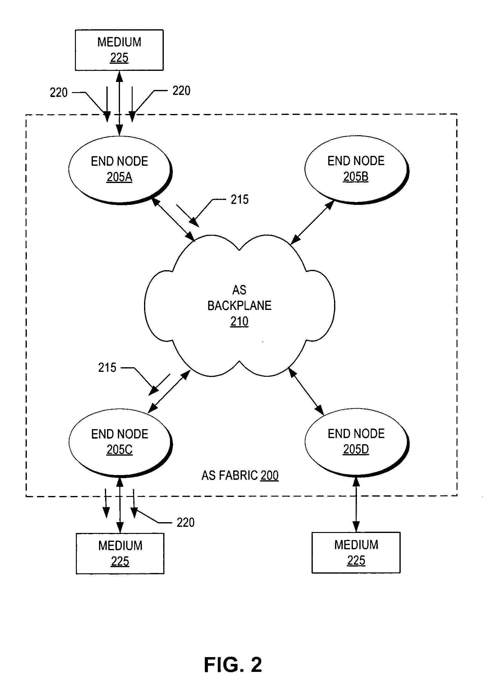 Packet aggregation protocol for advanced switching