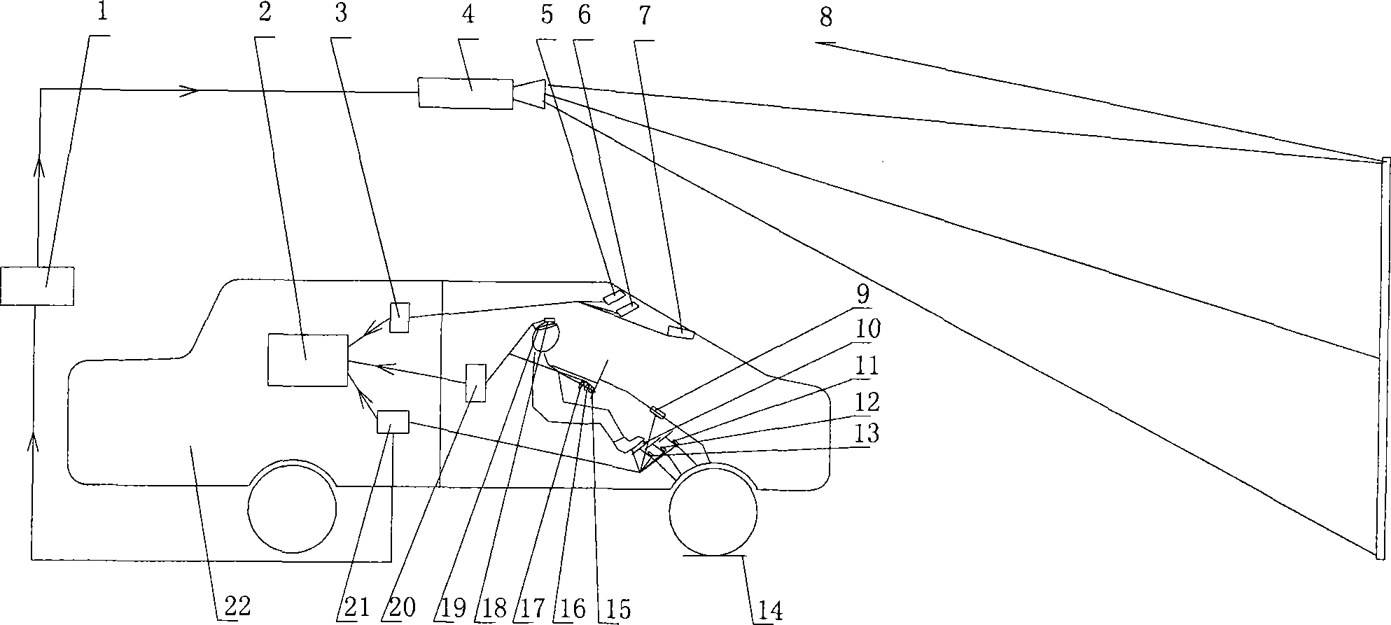 Semi-physical driving fatigue vision simulation system platform