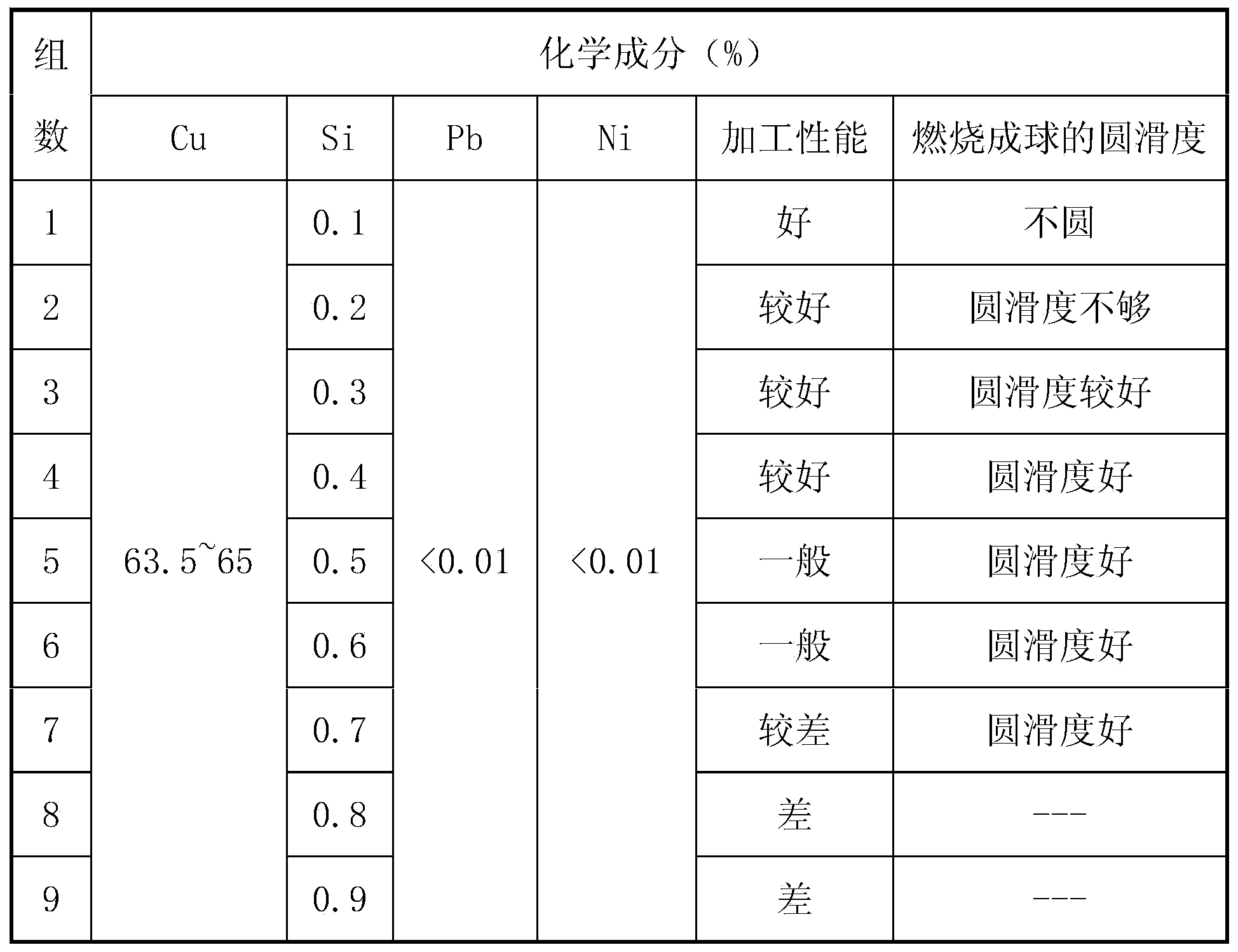 Brass wire and processing method of brass wire